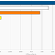 Technically recoverable resources